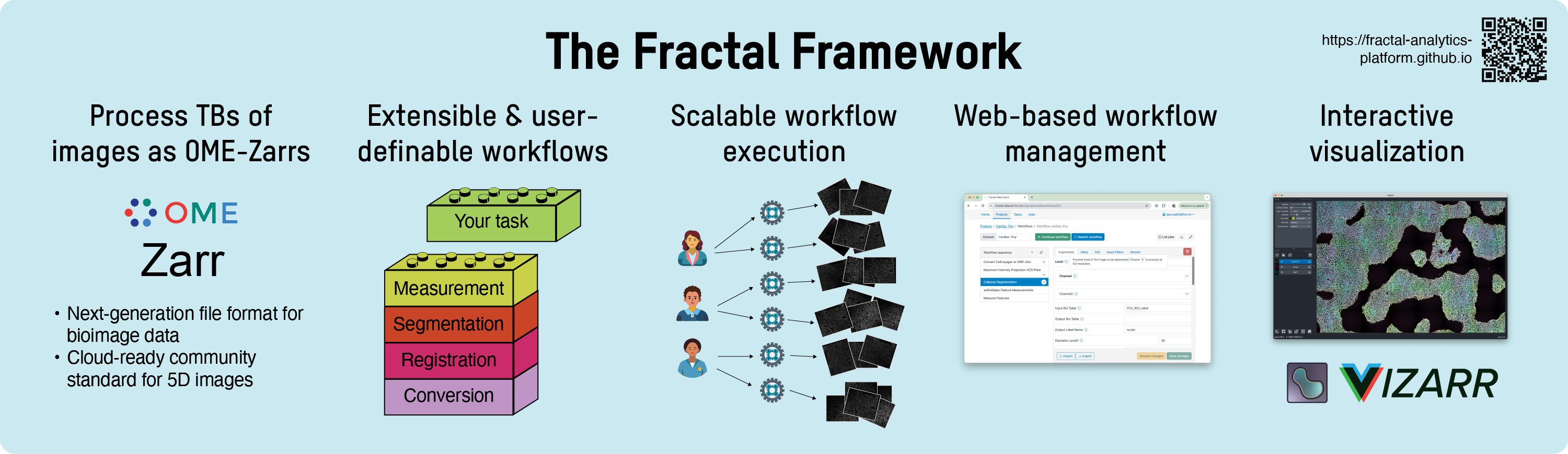 Fractal overview